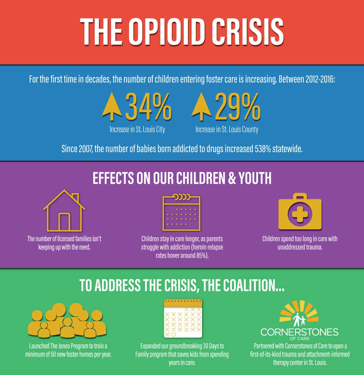 The Opioid Crisis - Foster & Adoptive Care Coalition